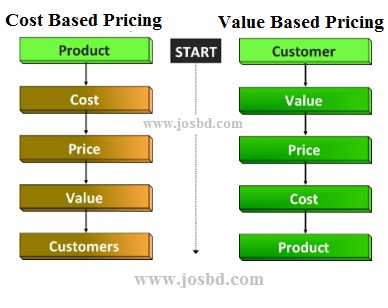 business plan pricing policy for services